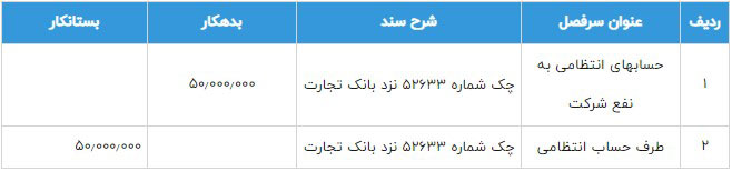 حسابهای انتظامی