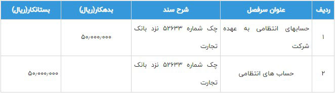 حساب-انتظامی